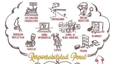 Ejemplo de vídeo visual thinking para contenido elearning