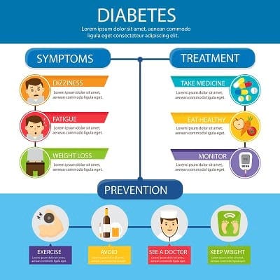 Infografía para curso e-learning - Infografía tipo estándar - Ejemplo 2