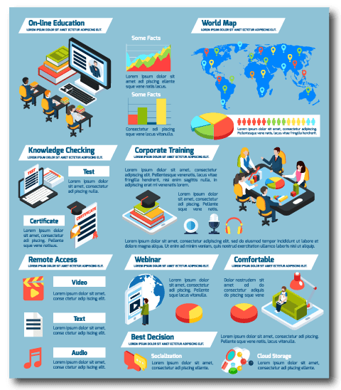 Infografía sobre la formación e-learning