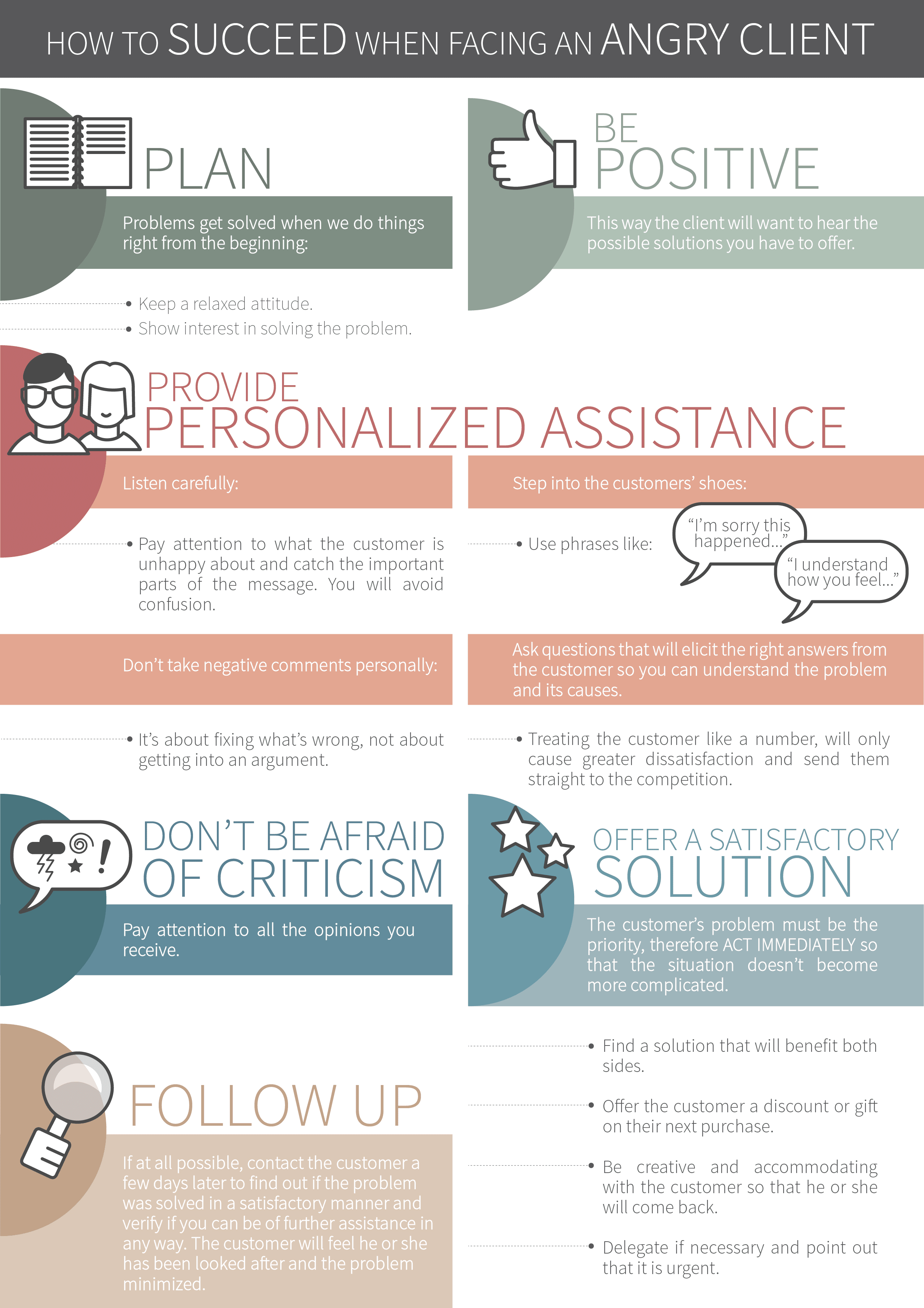 Infografia utilizada en curso e-learning para explicar como se debe actuar ante un cliente enfadado en un comercio.