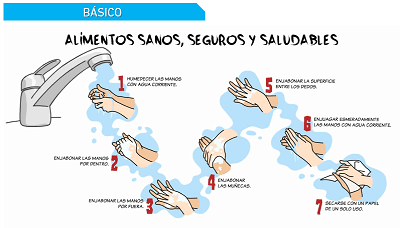 Ejemplo de vídeo visual thinking de tipo básico para curso e-learning: Higiene de manos
