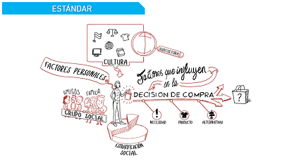 Ejemplo de vídeo visual thinking de tipo estándar para curso e-learning: Factores que afectan a la decisión de compra en el comercio