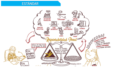 Ejemplo de vídeo visual thinking de tipo estándar para curso e-learning: Compliance