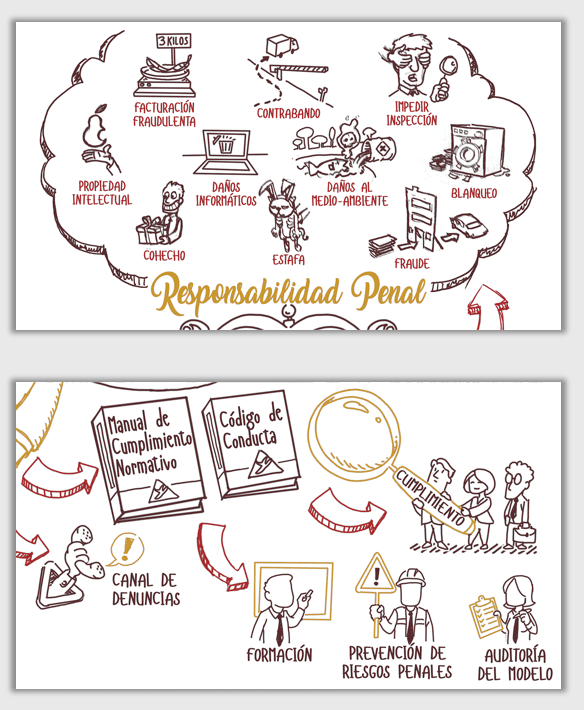 Imágenes de ejemplo de Visual thinking para curso e-learning sobre compliance.